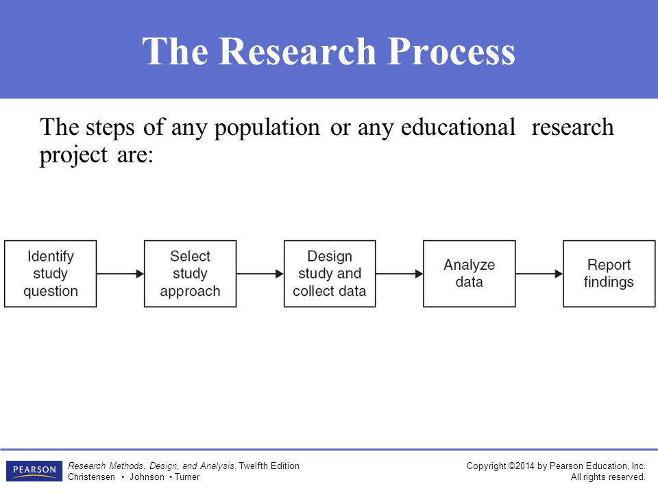 Research project steps